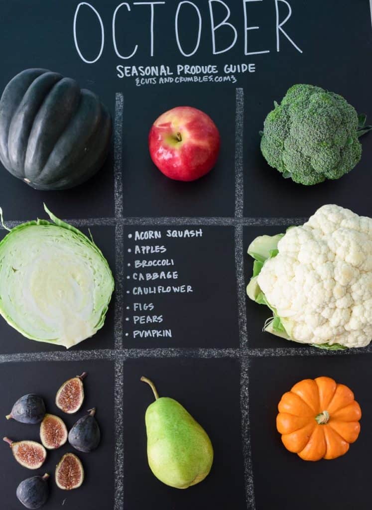 What's in Season - January Produce Guide